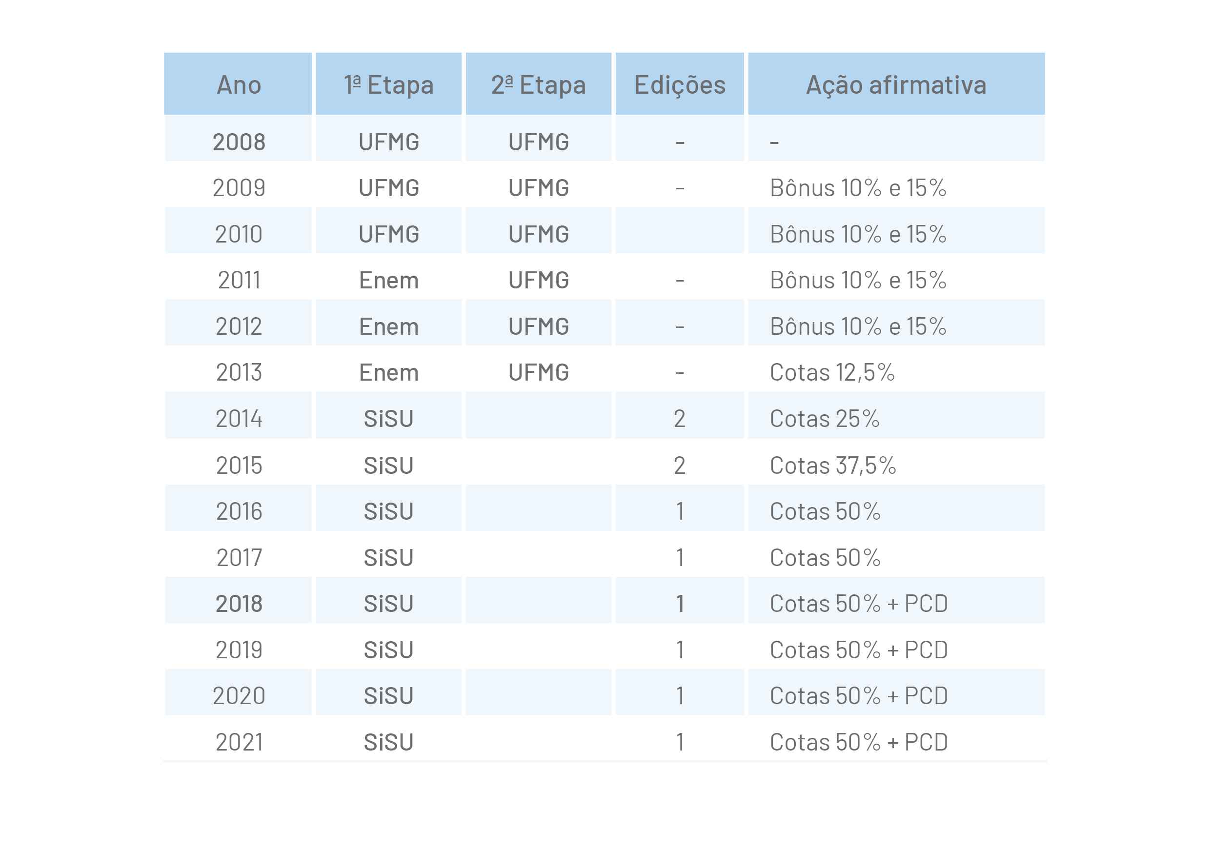 Relatório de Gestão 2020 Relatório de Gestão 2020
