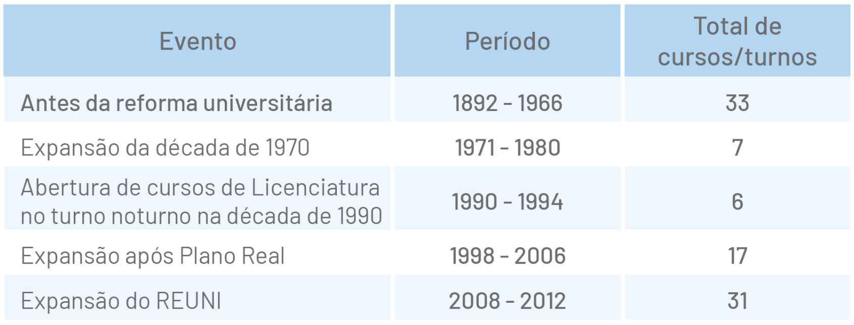 Relatório de Gestão 2020 Relatório de Gestão 2020