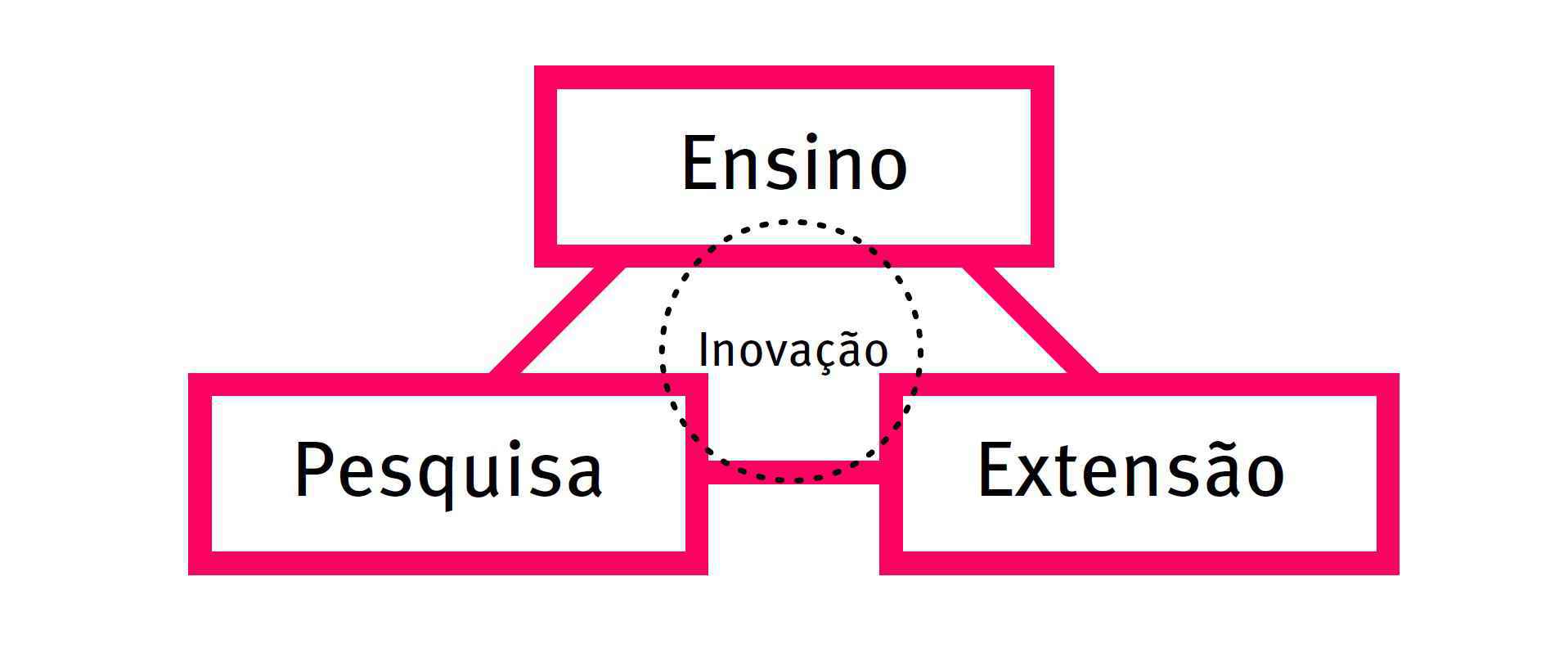 Relatório de Gestão 2019 Relatório de Gestão 2019