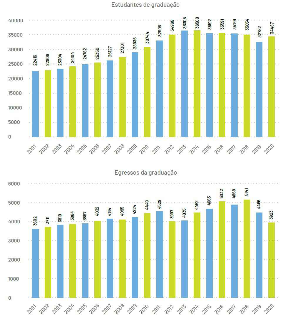 Relatório de Gestão 2020 Relatório de Gestão 2020