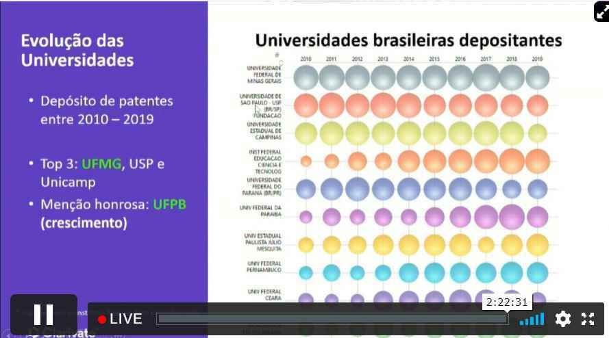 Imagem: Reprodução de conferência Evolução dos Institutos de Ciência e Tecnologia nacionais