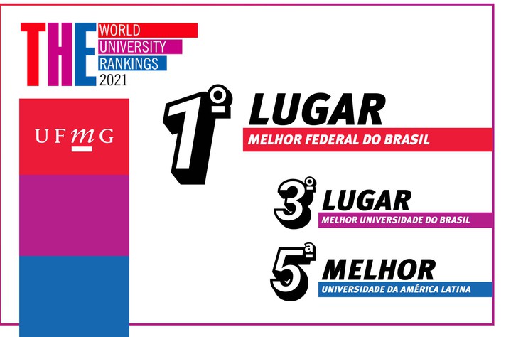 Giovana Carraro | Cedecom Desde 2012, a UFMG figura no ranking THE, um dos mais importantes do mundo