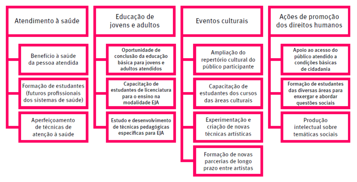Relatório de Gestão 2019 Relatório de Gestão 2019