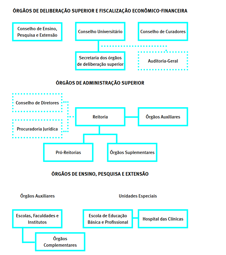 Fonte: Relatório de Gestão, 2019 Fonte: Relatório de Gestão, 2019
