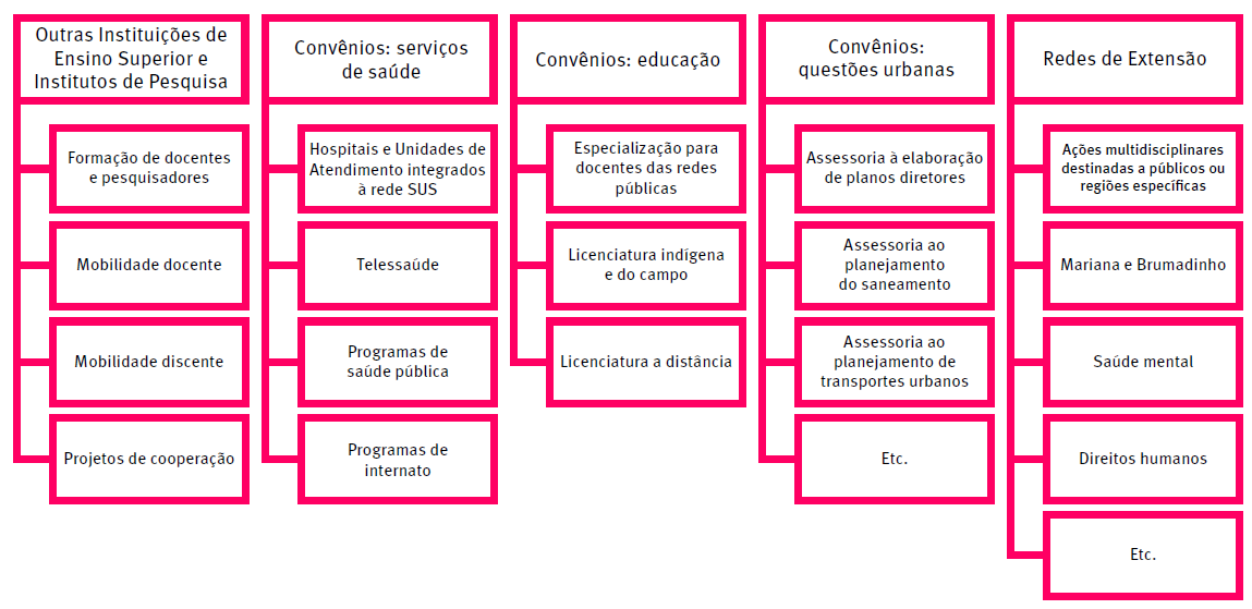 Relatório de Gestão 2019 Relatório de Gestão 2019