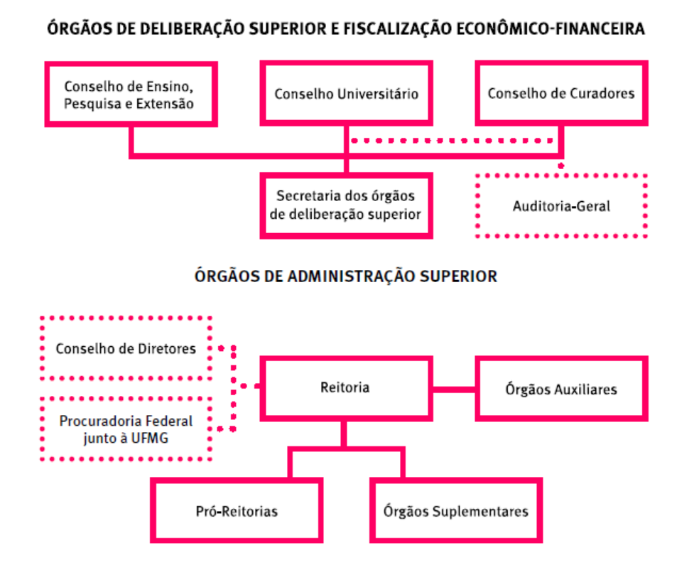 Relatório de Gestão 2019 Relatório de Gestão 2019
