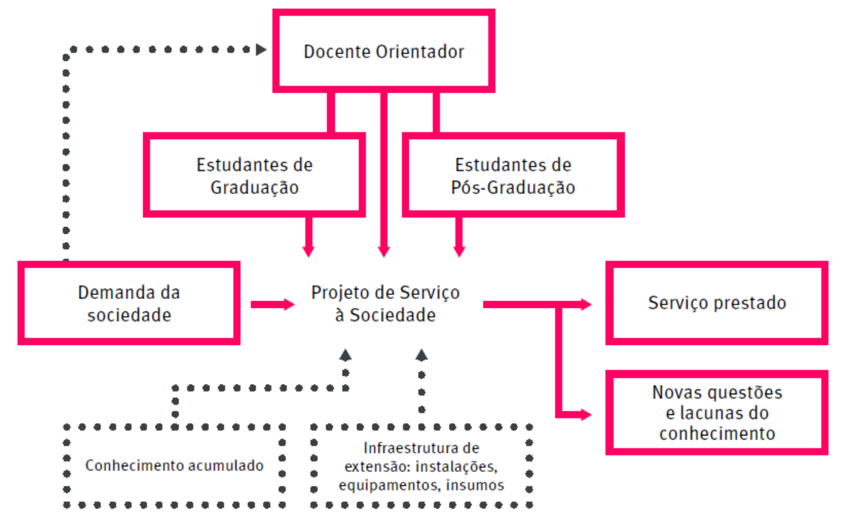 Relatório de Gestão 2019 Relatório de Gestão 2019